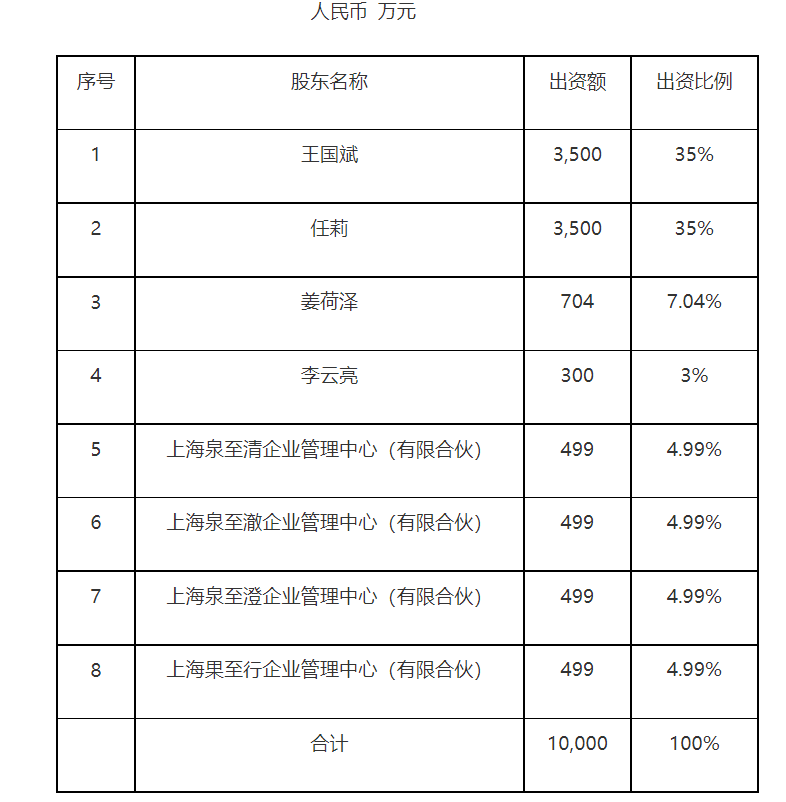 王国斌泉果基金(王斌 基金)