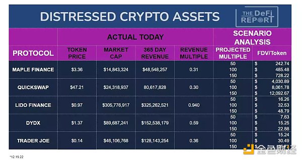 如何识别不良加密资产和评估项目风险1
