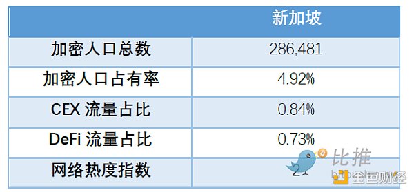 全球区块链产业全景与趋势::通胀、加息和下跌27 全球区块链产业全景与趋势::通胀、加息和下跌27