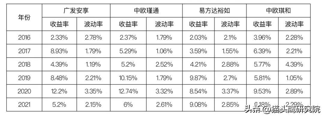 买什么样的基金安全又挣钱（买啥基金安全赚钱）