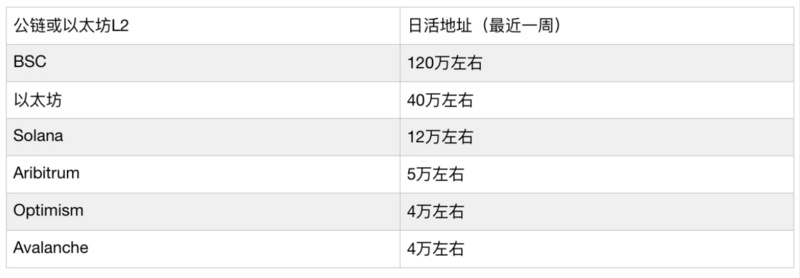 深度解读以太坊L2趋势以及以太坊的技术演化方向4 深度解读以太坊L2趋势以及以太坊的技术演化方向4