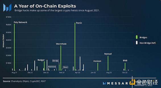 区块链观察 | Messari：2023年DeFi十大趋势1