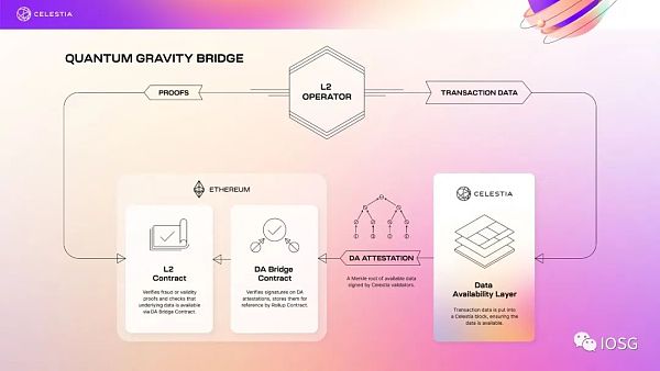 EigenLayer:将以太坊级别的信任引入中间件6 EigenLayer:将以太坊级别的信任引入中间件6