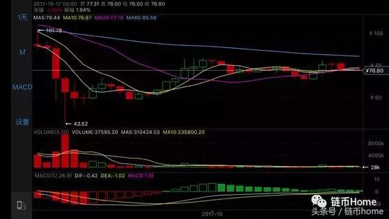 玩客币行情(玩客币行情最新价格)