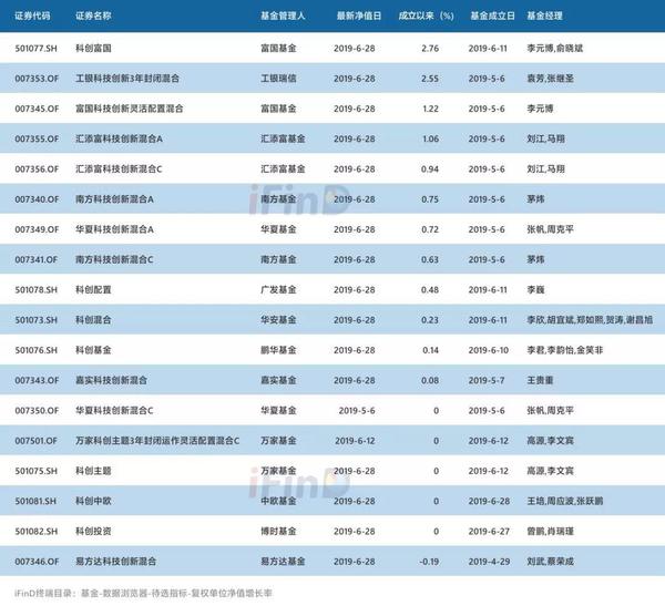 公募基金代码查询(公募基金代码查询系统)