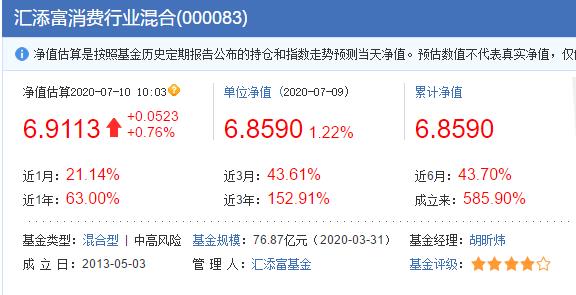 消费类基金(消费类基金龙头有哪些)