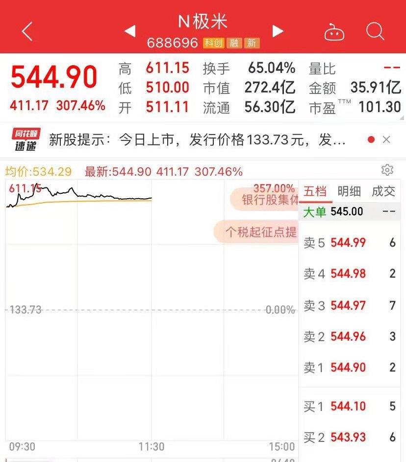 科创板代号(科创板代号与其它股票区别)2