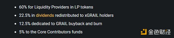 真实收益协议Camelot如何在Arbitrum DEX战争中获胜？2