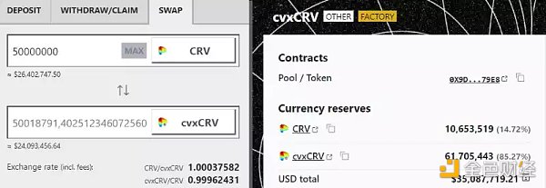 速览四年来Curve流动性的包装之战11 速览四年来Curve流动性的包装之战11