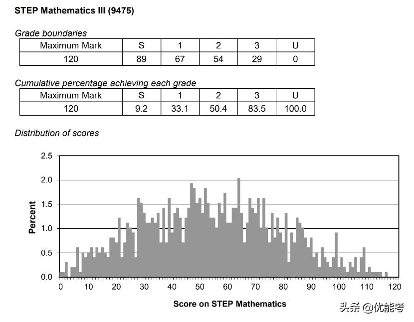 mat官网(织信Informat官网)5