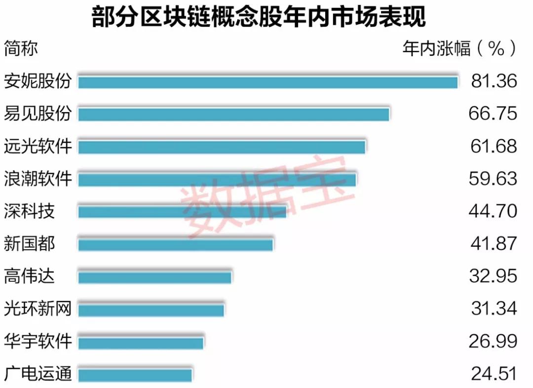 比特币概念股(比特币概念股A股)4