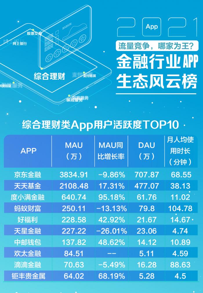 理财知识app排行榜前十名（个人理财app排行榜前十名）5