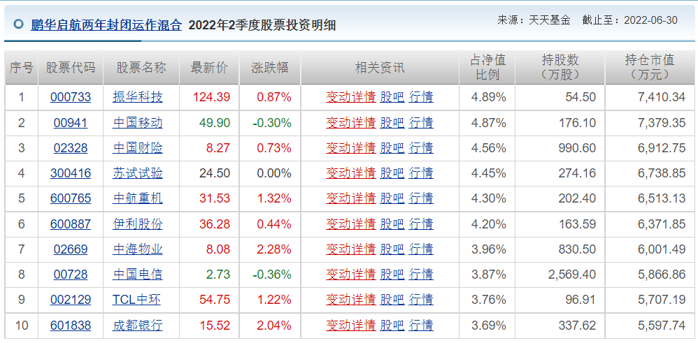 王睿基金经理档案(王睿智基金经理)