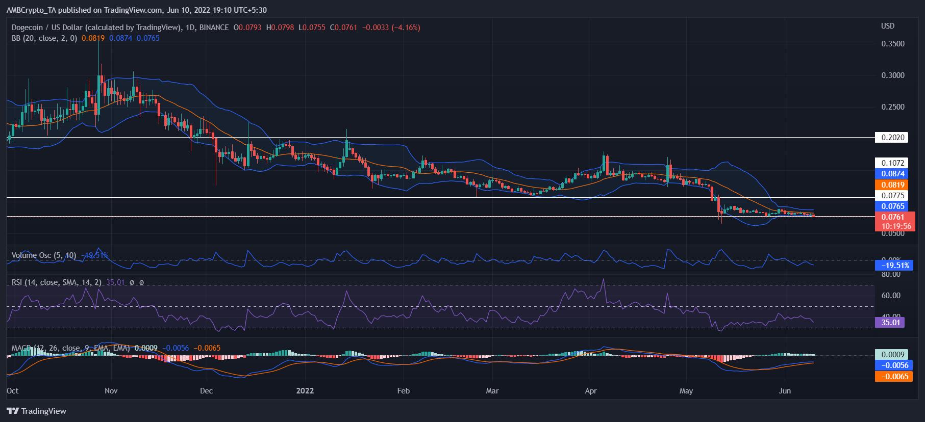 狗狗币未来的趋势（狗狗币未来的升值空间）
