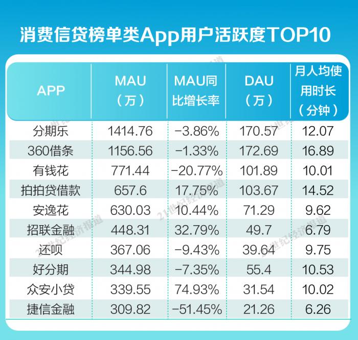 正规的借款app有哪些（正规的借款app有哪些平台）