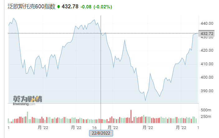 纳指期货指数行情（纳指期货走势）