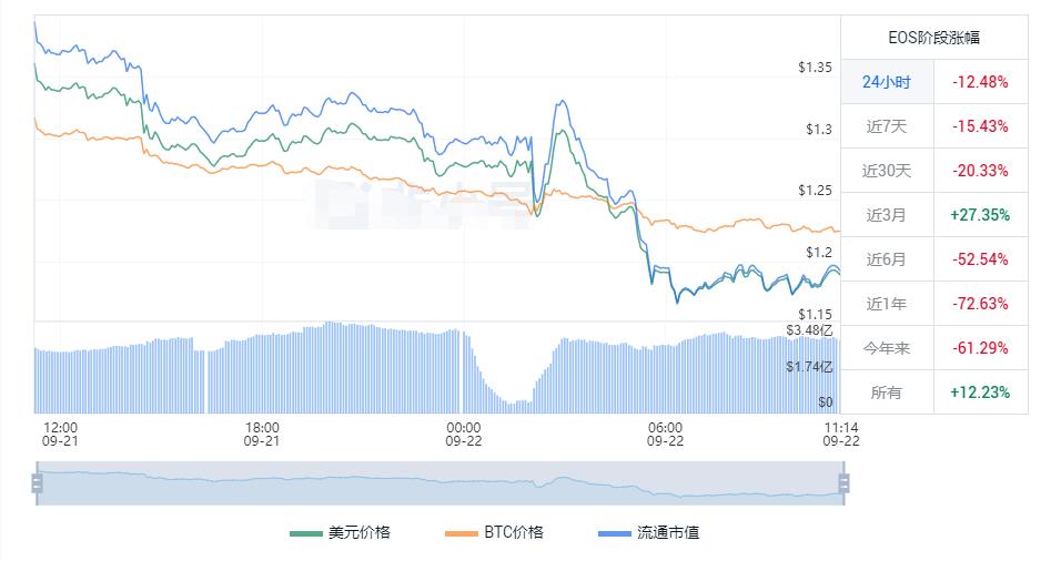 波卡币价格今日行情 波卡币最新价格实时