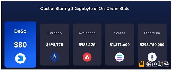 解读正在崛起的Web3社交网络5 解读正在崛起的Web3社交网络5