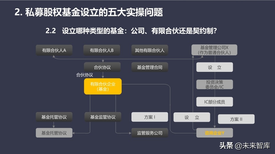 基金介绍ppt（基金介绍ppt结尾）16