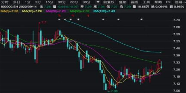 浦发银行因违规办理多项业务 被罚款金额高达1200万