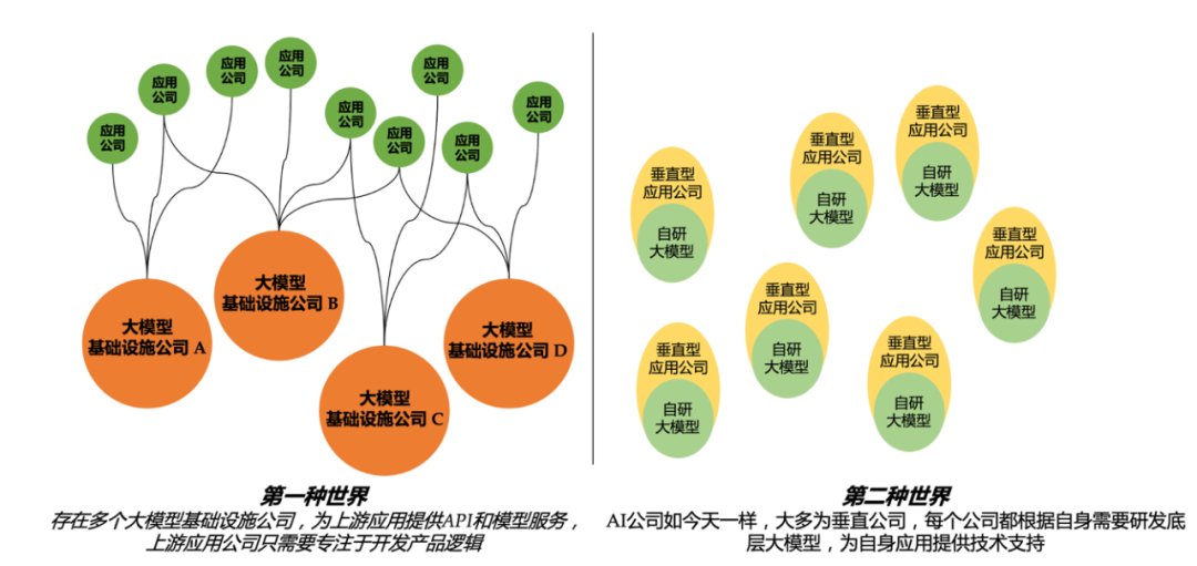 如果AIGC继续发展,你相信哪个世界?1 如果AIGC继续发展,你相信哪个世界?1