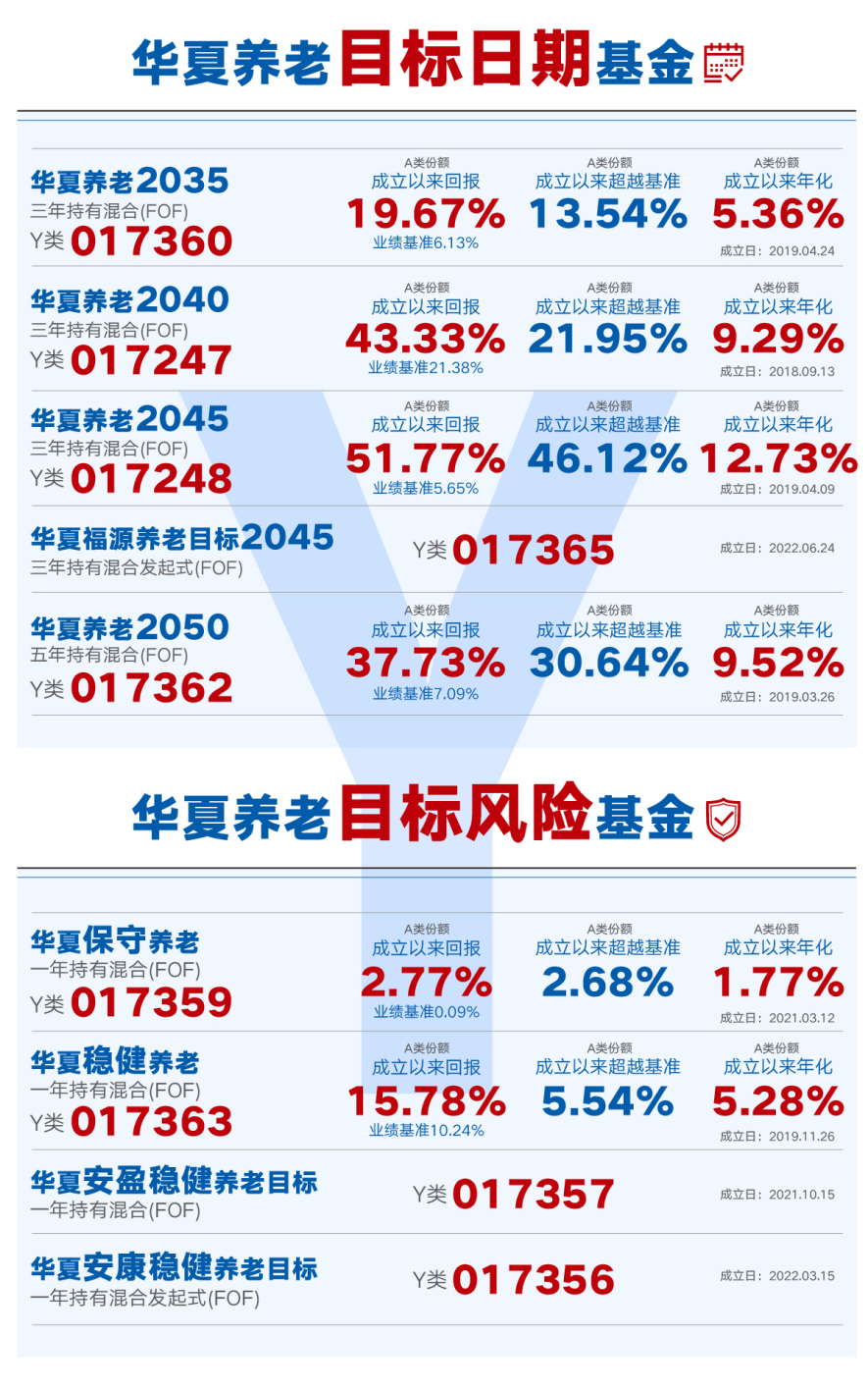 基金账户可以随便开吗（什么不可以开立基金账户）14