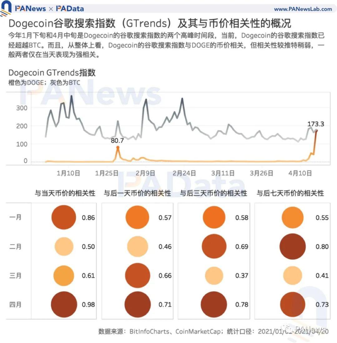 狗狗币买卖交易平台(狗狗币最新交易价格)