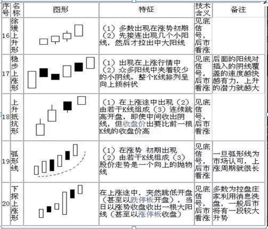 股票13个基本知识(看股票基本知识)10 股票13个基本知识(看股票基本知识)10