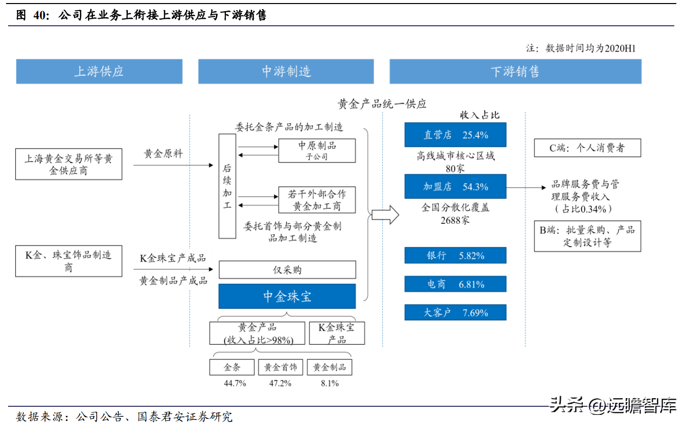 中国黄金怎么样质量好吗（中国黄金怎么样质量怎么样）