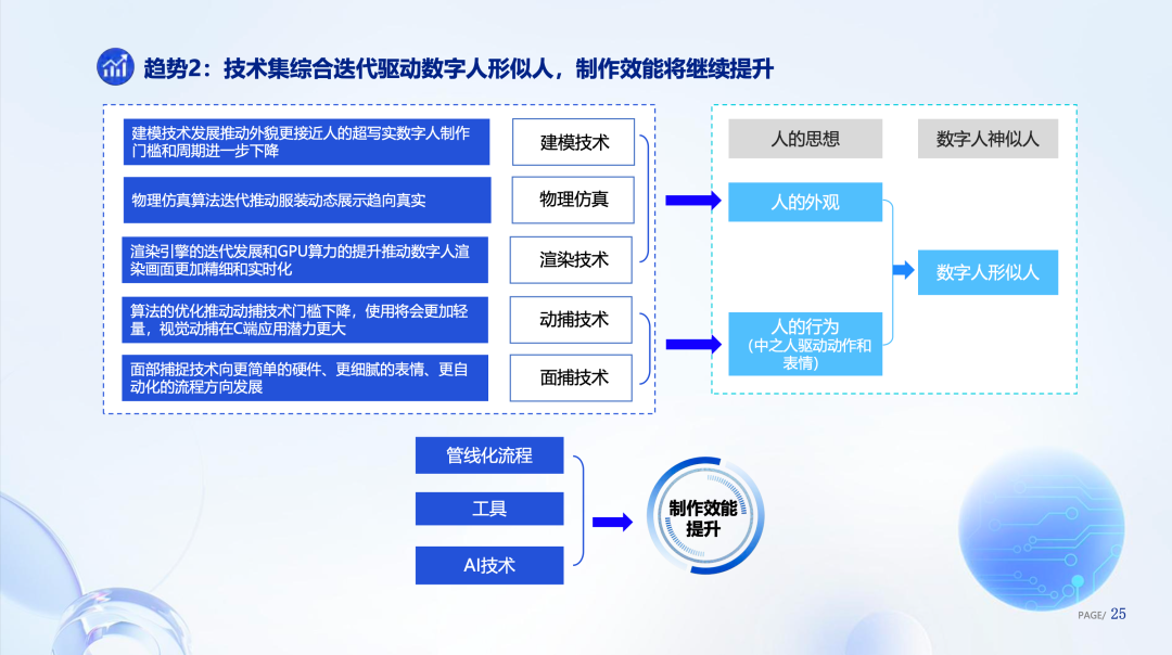 腾讯研究院发布《数字人产业发展趋势报告(2023)》6 腾讯研究院发布《数字人产业发展趋势报告(2023)》6