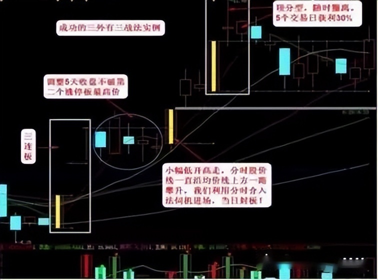 狙击涨停板(狙击涨停板 电子书)12
