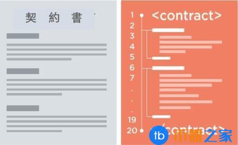 货币圈分析：智能合约与以太坊和区块链的关系