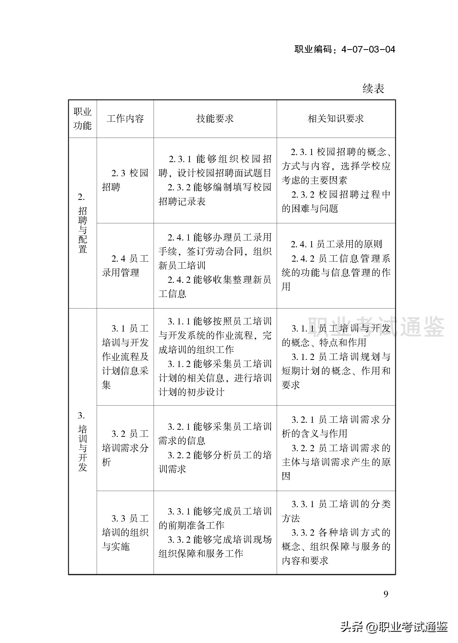 考四级人力资源管理师条件（人力资源管理师报考条件四级）11