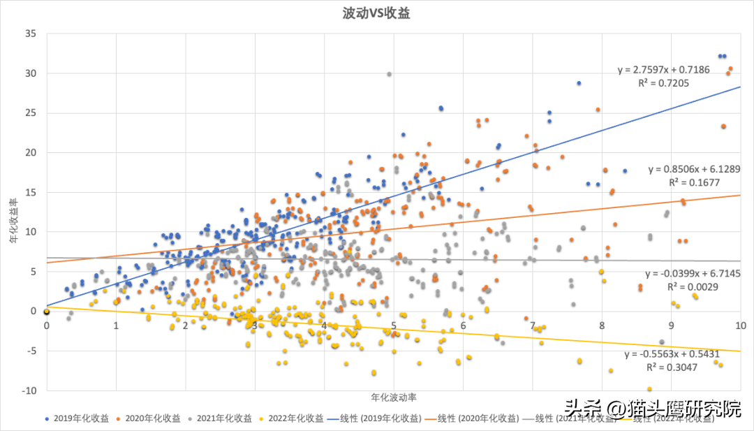 买什么样的基金安全又挣钱（买啥基金安全赚钱）