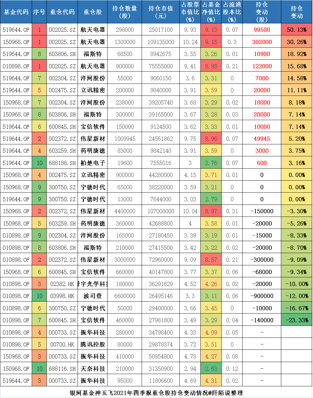 基金排名第一的基金经理（基金排名第一的基金经理有哪些）