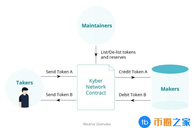 中心缺陷：原子交换和分散交易平台的历史、现状和前景3