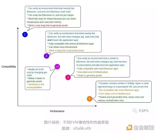 零知识证明网络:迈向EVN兼容的ZK Snark方案19 零知识证明网络:迈向EVN兼容的ZK Snark方案19