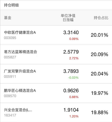 天弘永利债券b怎么样（天弘永利债券b怎么样10月）