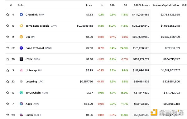 区块链日报 | Immutable X协议上线NFT报价功能4 区块链日报 | Immutable X协议上线NFT报价功能4