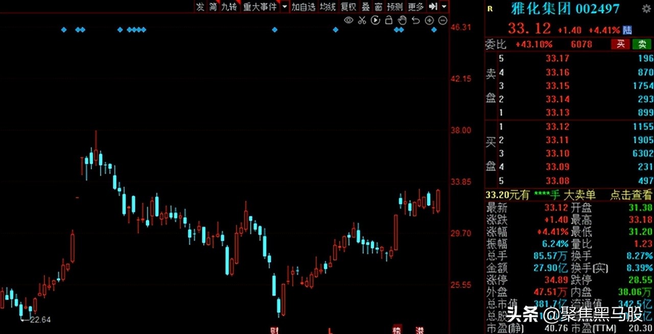 高业绩股票(高业绩股票有哪些)