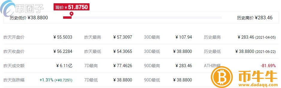 什么是同质化代币