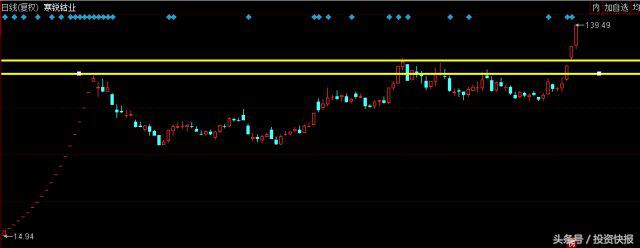 短线王官网(短线王官网免费)