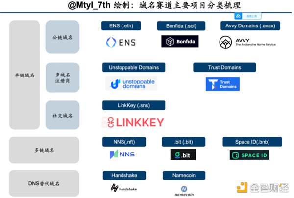 终结域名混战,Registry3一统江湖的构想与实践2 终结域名混战,Registry3一统江湖的构想与实践2