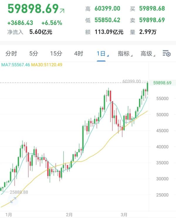 欧易登录不上去(欧易怎么登不上去了)插图1 欧易登录不上去(欧易怎么登不上去了)