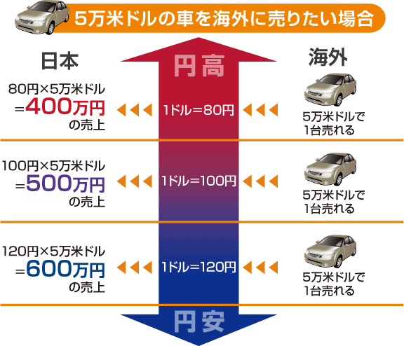 日元几月份汇率会涨（日元汇率每年几月最高）7