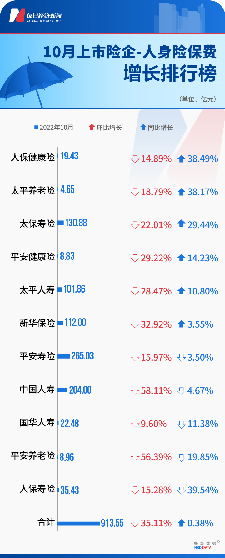 保险龙头股（保险业龙头股）