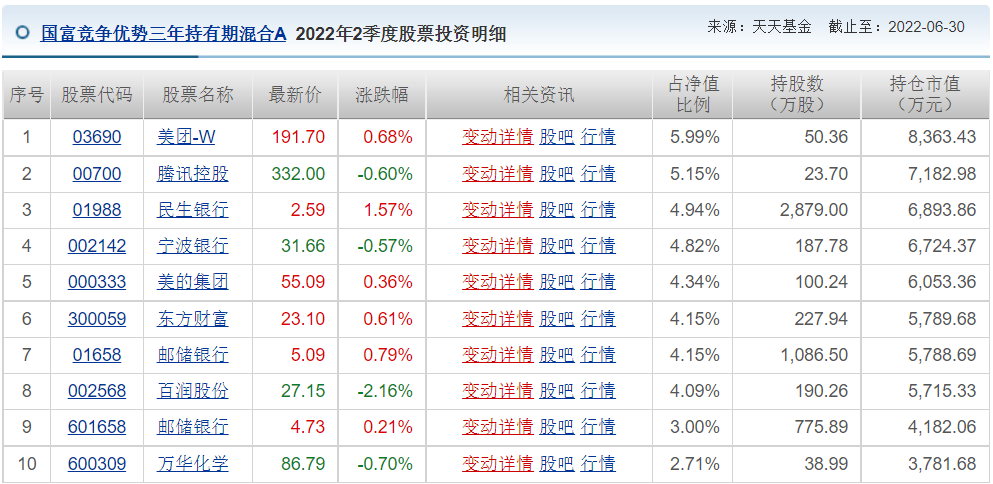 王睿基金经理档案(王睿智基金经理)