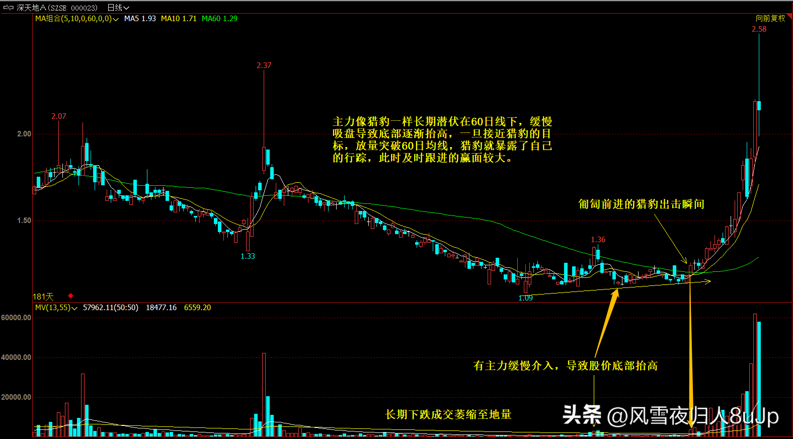 股市入门常识（股市入门常识k线）