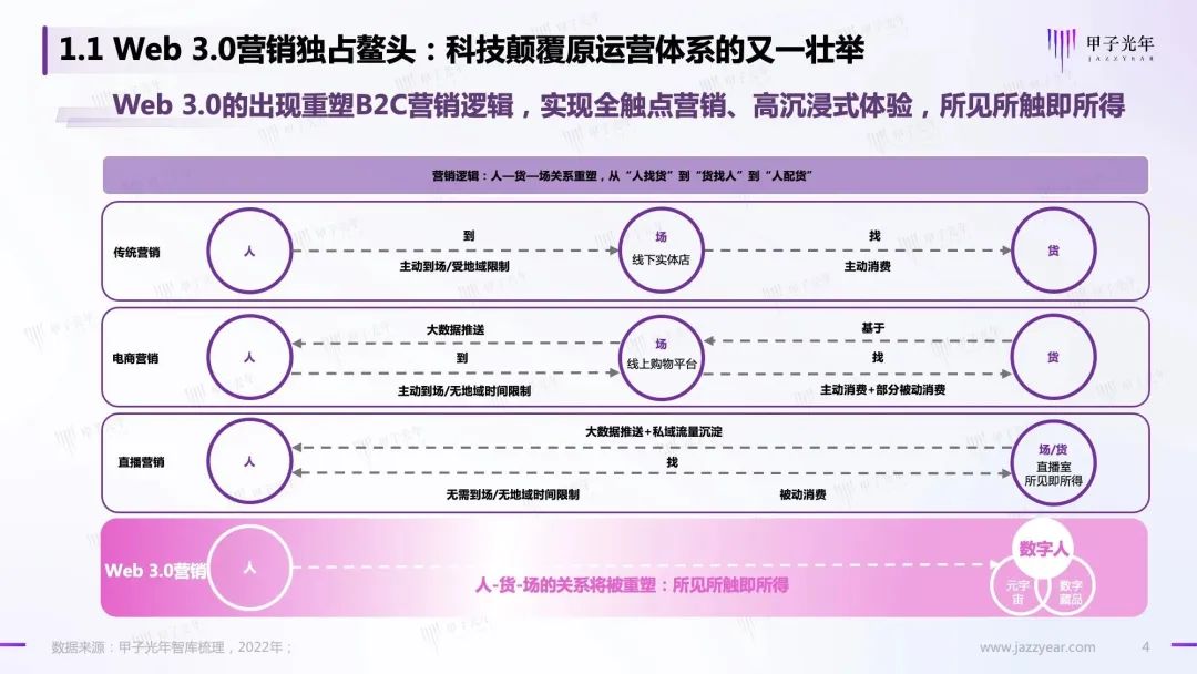 Web 3.0之数字人营销白皮书4 Web 3.0之数字人营销白皮书4