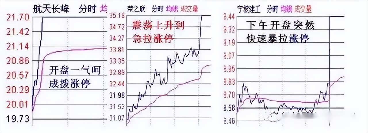 狙击涨停板(狙击涨停板 电子书)2